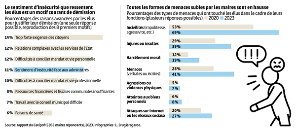 violences-elus-2024