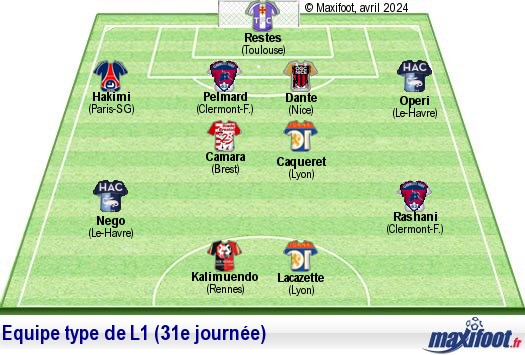 , L&rsquo;&eacute;quipe type de L1 – 31e journ&eacute;e
