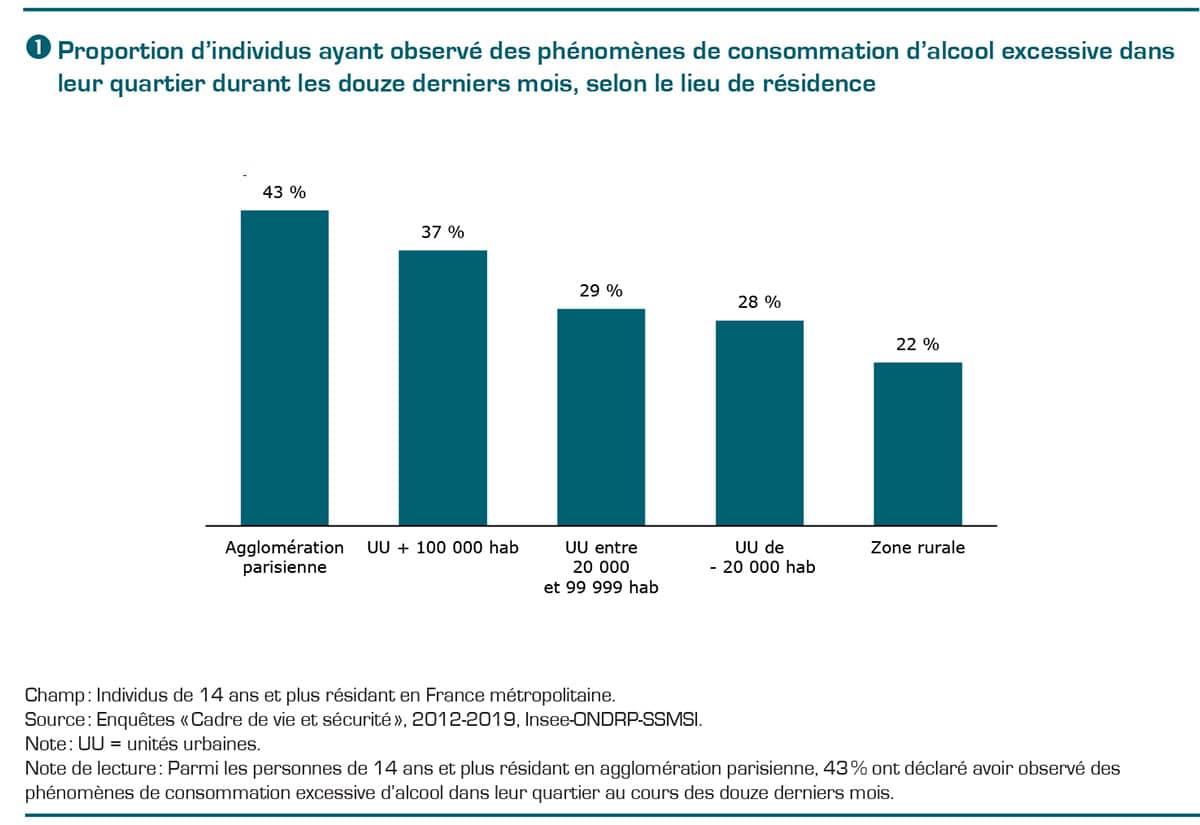 , Violences, ins&eacute;curit&eacute; routi&egrave;re, addictions… Comment &eacute;volue la d&eacute;linquance dans le Cotentin
