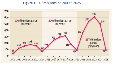 Infographie de l'enqu&ecirc;te du Cevipof